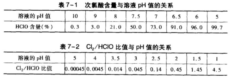 次氯酸鈉的漂白原理