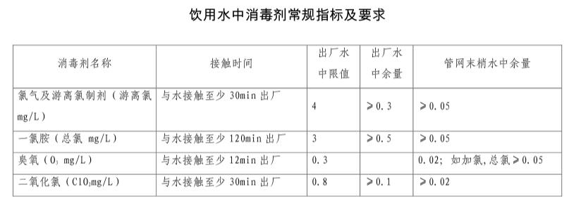 飲用水中消毒劑常規(guī)指標(biāo).jpg